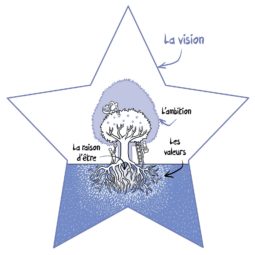 Vision Visioning Visionnaire