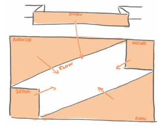 Design De Séminaire