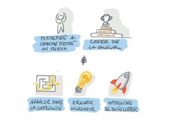 Intelligence Collective