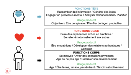 DEVELOPPER LE LEADERSHIP