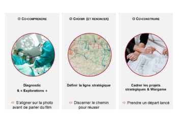 Stratégie Participative